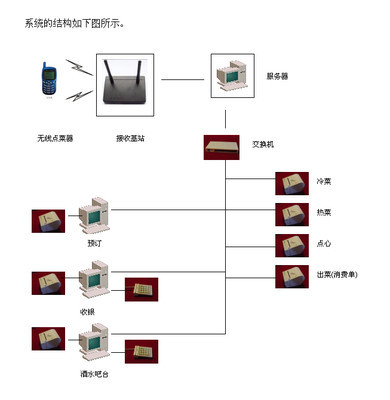 星火餐飲管理系統(tǒng) 賦能現(xiàn)代餐飲管理，點燃運營效率之火