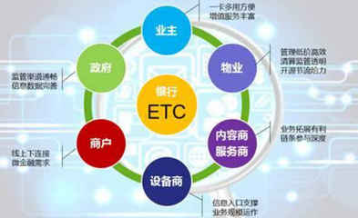 偉龍金溢ETC 以互聯網思維驅動客戶發展與金融服務雙增值