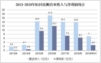 2019年中國互聯網金融信息服務行業 市場現狀、競爭格局與未來趨勢