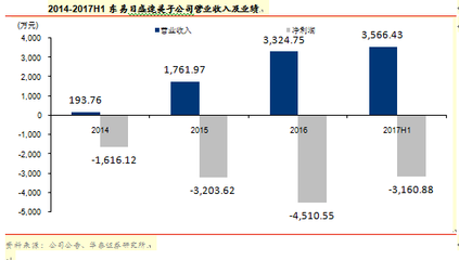東易日盛旗下速美超級家五大優勢凸顯，家裝明星品牌未來可期